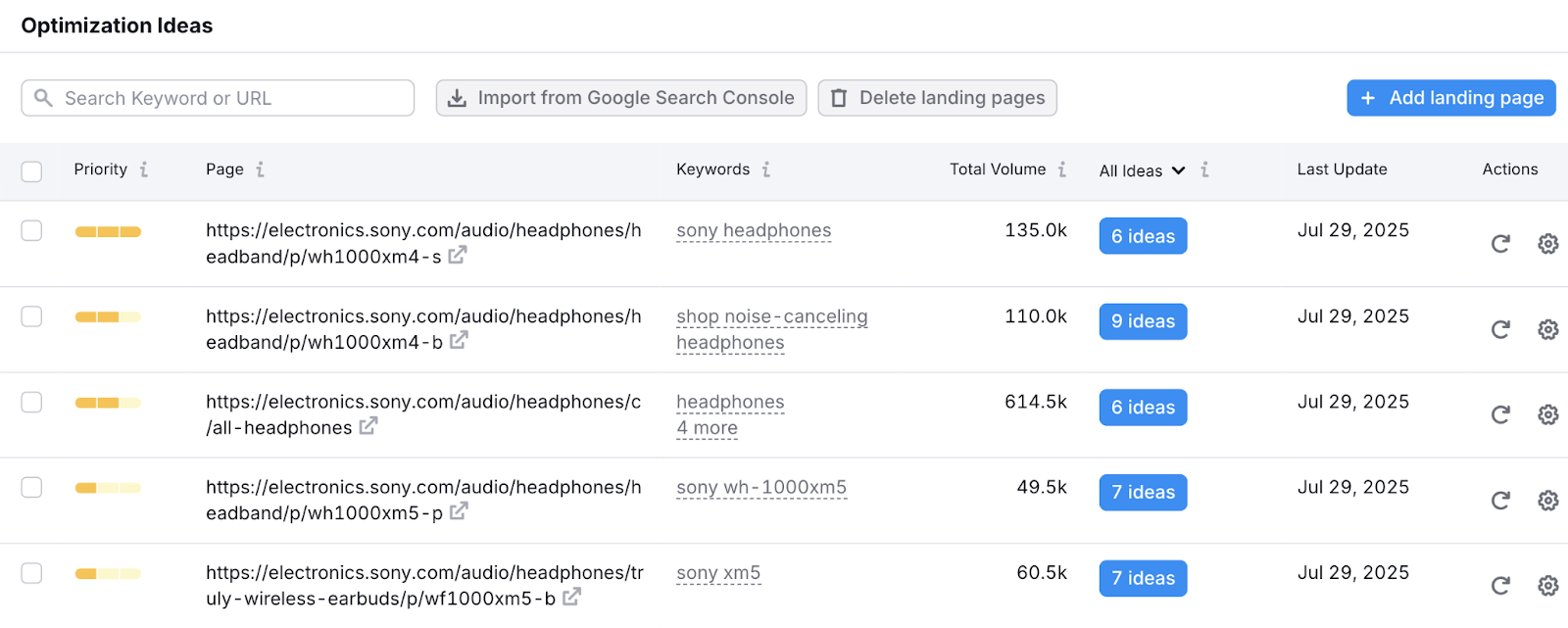 Optimization Ideas table shows the page, target keywords, search volume, and number of ideas to implement.