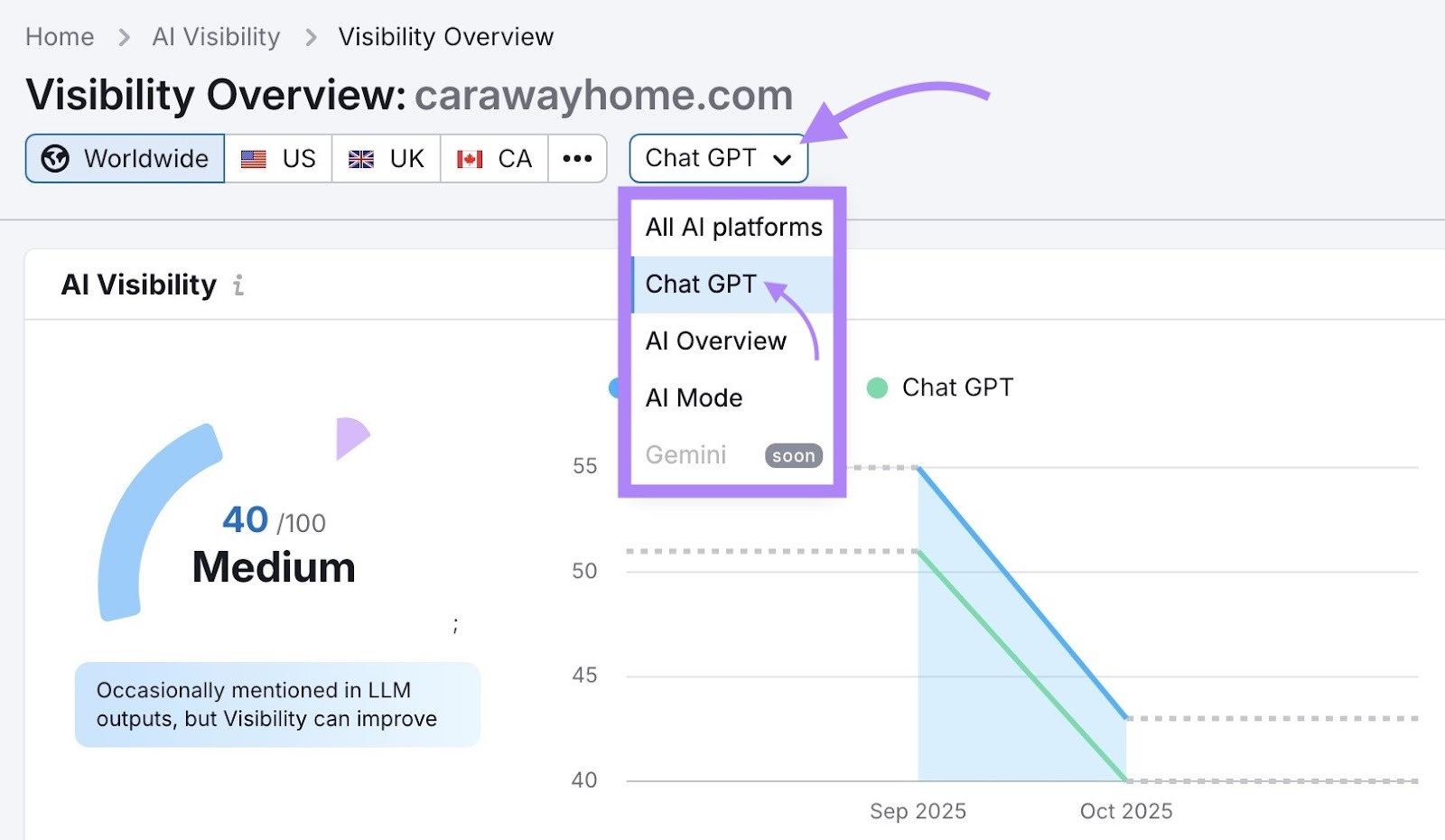 Visibility Overview report with "ChatGPT" selected from the AI platform drop-down.