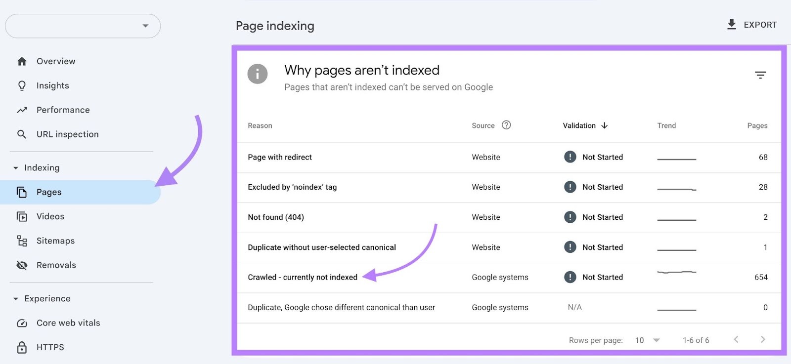 Pages on Google Search Console with the “Why pages aren’t indexed” section highlighted and an issue clicked.