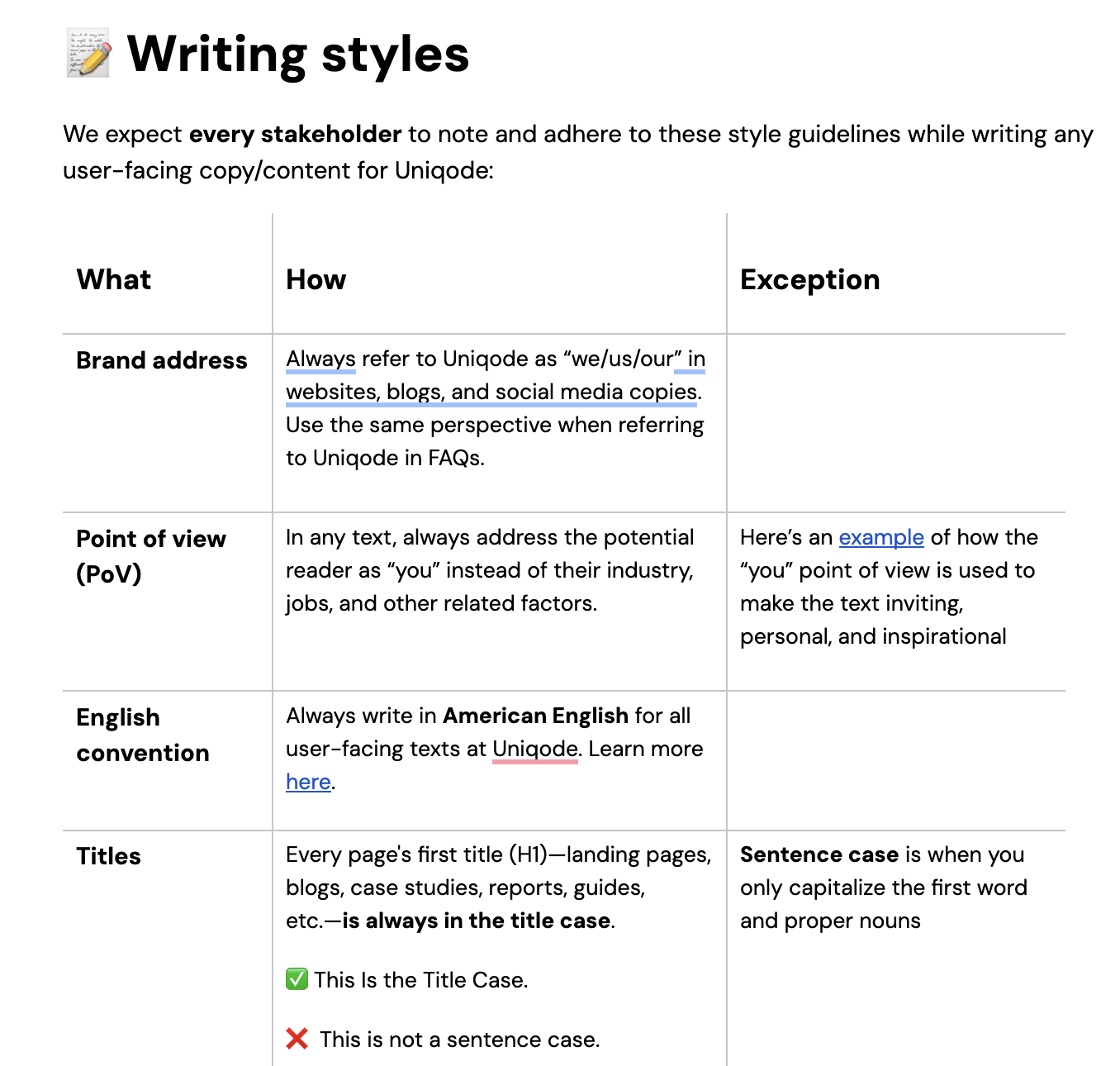 Uniqode’s content style guide