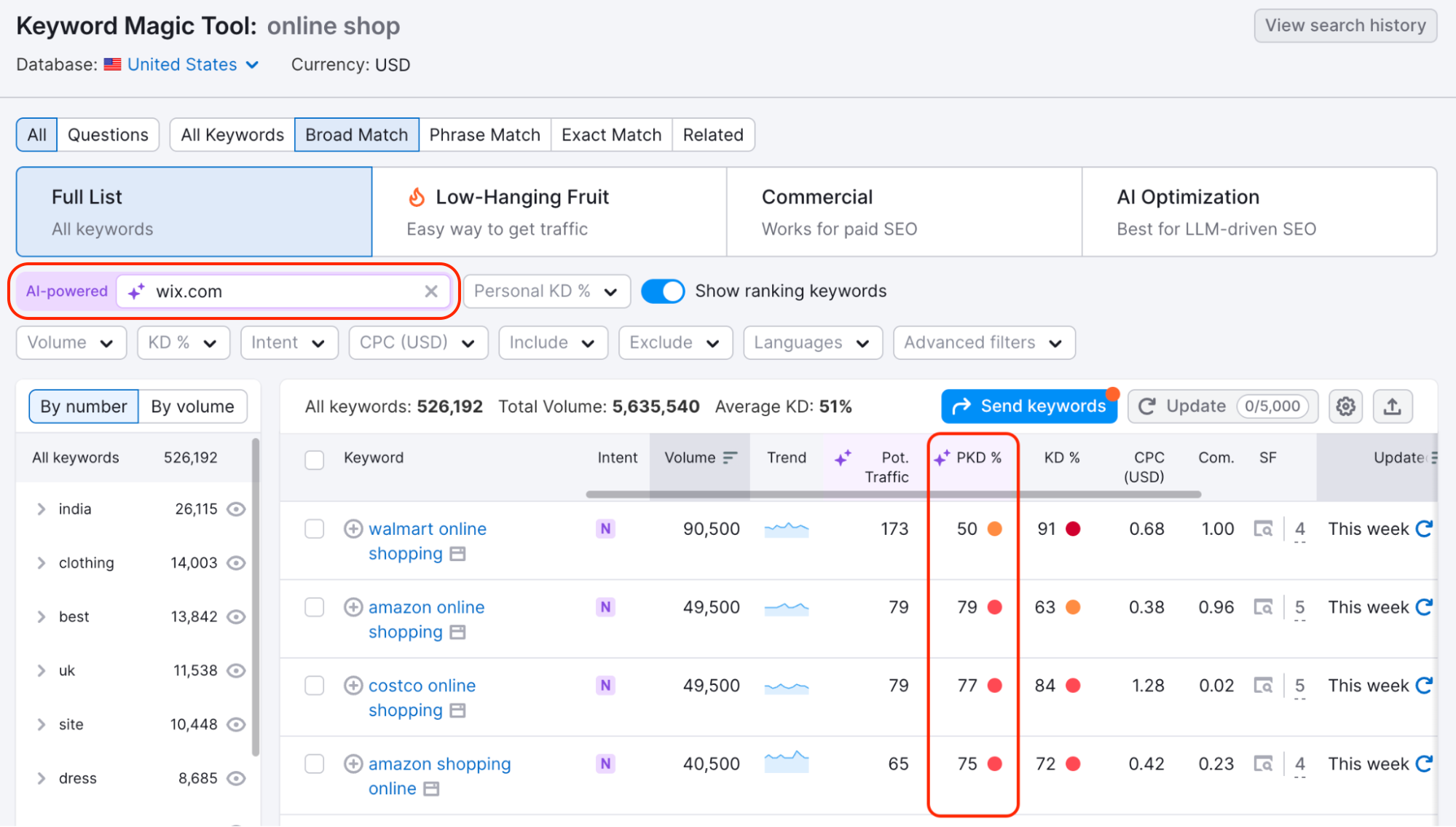 AI-powered filter bar is highlighted, as well as the PKD% column. 