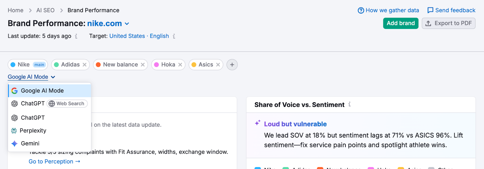Brand Performance Reports image 3