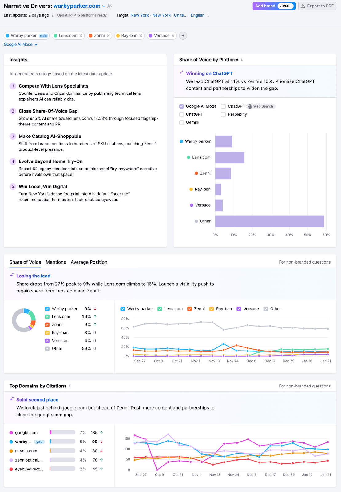 Brand Performance Reports image 12