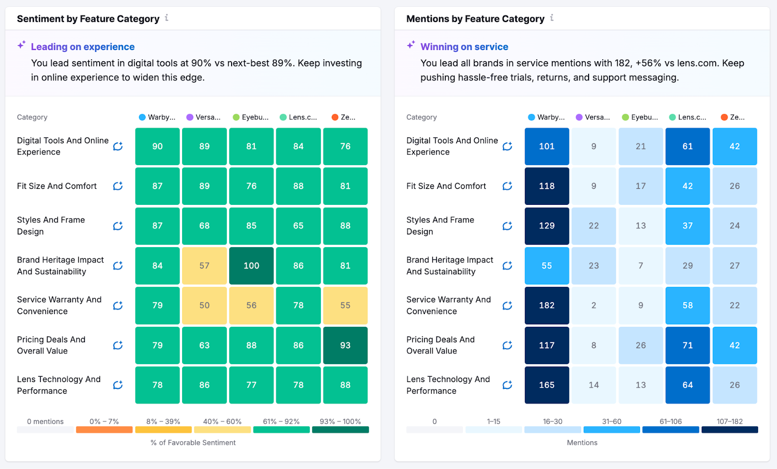 Brand Performance Reports image 10